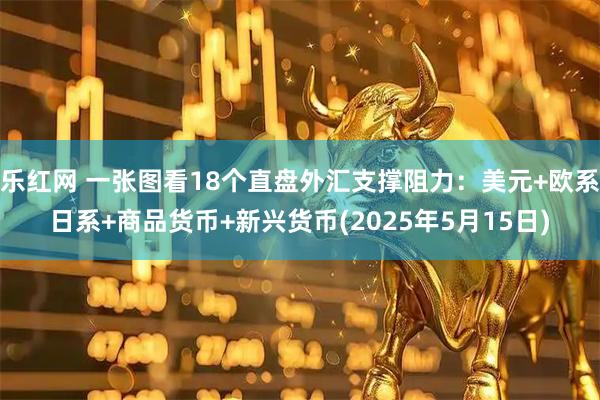 乐红网 一张图看18个直盘外汇支撑阻力：美元+欧系日系+商品货币+新兴货币(2025年5月15日)