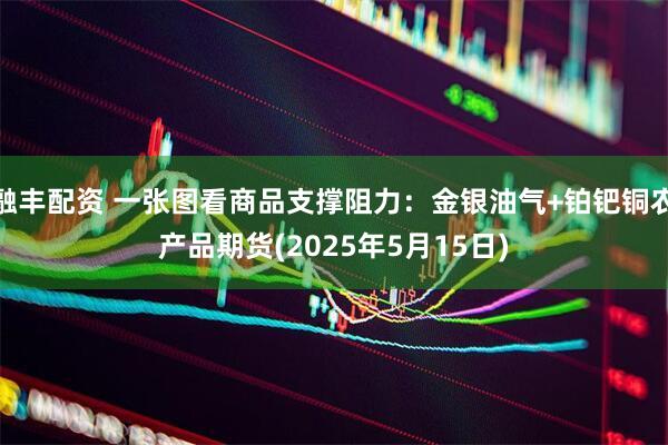 融丰配资 一张图看商品支撑阻力：金银油气+铂钯铜农产品期货(2025年5月15日)